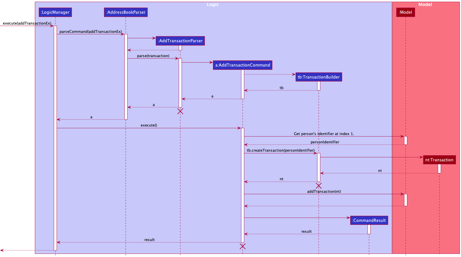 Add Transaction sequence diagram