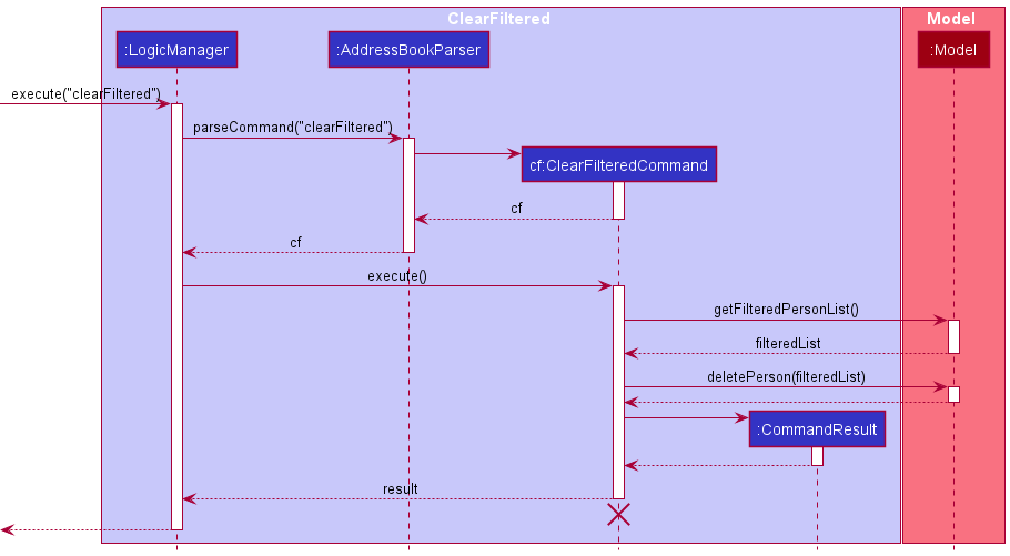 Clear Filtered Sequence Diagram