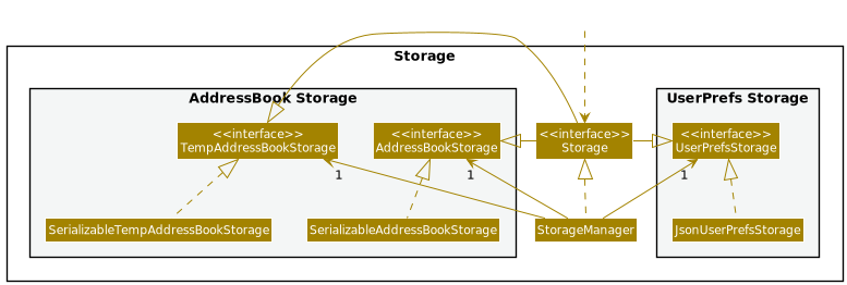 Storage Class Diagram
