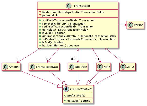 Transaction Class Diagram